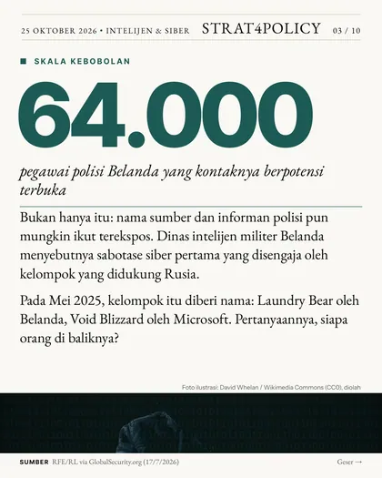 Slide 3 carousel Liburan yang salah