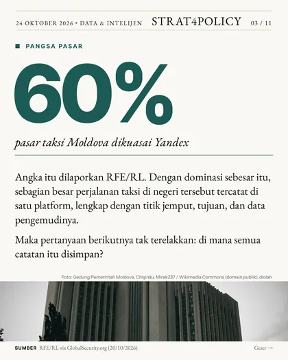 Slide 3 carousel Taksi online, pipa data Rusia?