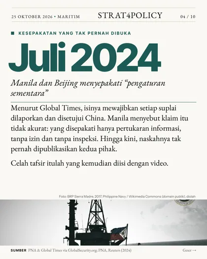 Slide 4 carousel Perang video di Ayungin. Siapa benar?