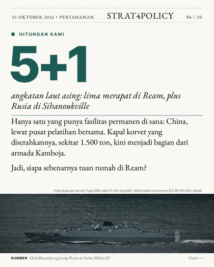 Slide 4 carousel Ream: pangkalan 'netral'?