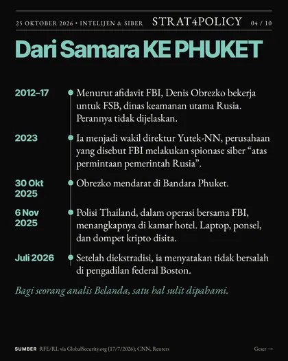 Slide 4 carousel Liburan yang salah