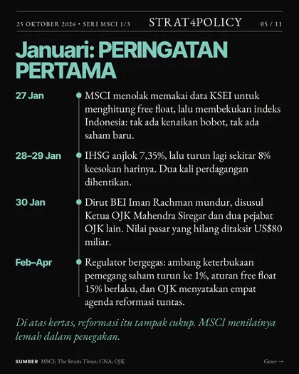Slide 5 carousel Satu indeks, IHSG ambruk 11,57%
