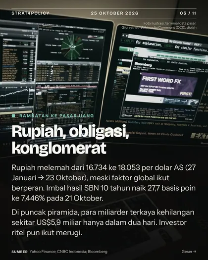 Slide 5 carousel Rp94,87 triliun sudah pergi