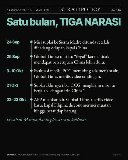 Slide 6 carousel Perang video di Ayungin. Siapa benar?