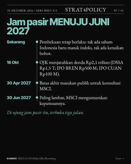 Slide 7 carousel Dua suara, tiga jalan ke 2027
