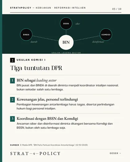 Slide 3 carousel BIN jadi koordinator intelijen? Belajar dari Finlandia