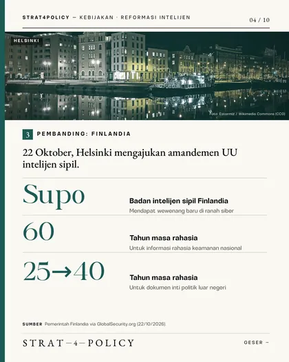 Slide 4 carousel BIN jadi koordinator intelijen? Belajar dari Finlandia
