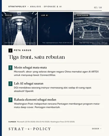 Slide 2 carousel Perang rahasia memperebutkan AI