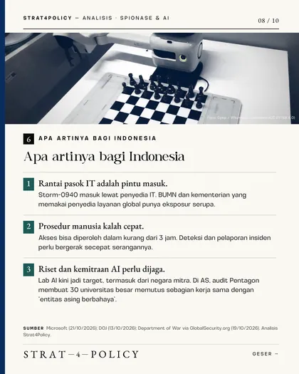 Slide 8 carousel Perang rahasia memperebutkan AI