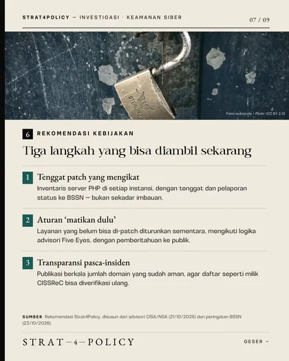 Slide 7 carousel 71 situs .go.id terbuka untuk diambil alih?